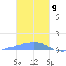 Nomwin Atoll tide chart for Thursday, January 9, 2025