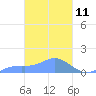 Nomwin Atoll tide chart for Tuesday, March 11, 2025