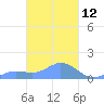 Nomwin Atoll tide chart for Wednesday, March 12, 2025
