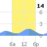Nomwin Atoll tide chart for Friday, March 14, 2025