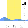 Nomwin Atoll tide chart for Tuesday, March 18, 2025