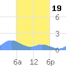 Nomwin Atoll tide chart for Wednesday, March 19, 2025