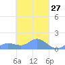 Nomwin Atoll tide chart for Thursday, March 27, 2025