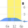 Nomwin Atoll tide chart for Saturday, March 8, 2025