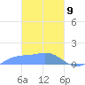Nomwin Atoll tide chart for Sunday, March 9, 2025