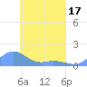 Nomwin Atoll tide chart for Thursday, April 17, 2025