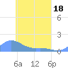Nomwin Atoll tide chart for Friday, April 18, 2025