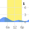 Nomwin Atoll tide chart for Tuesday, April 1, 2025