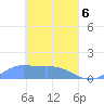 Nomwin Atoll tide chart for Sunday, April 6, 2025