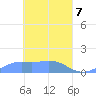 Nomwin Atoll tide chart for Monday, April 7, 2025