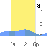 Nomwin Atoll tide chart for Tuesday, April 8, 2025