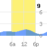 Nomwin Atoll tide chart for Wednesday, April 9, 2025