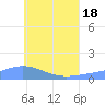 Nomwin Atoll tide chart for Wednesday, June 18, 2025