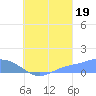 Nomwin Atoll tide chart for Tuesday, August 19, 2025