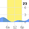 Nomwin Atoll tide chart for Saturday, August 23, 2025