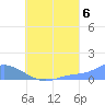 Nomwin Atoll tide chart for Wednesday, August 6, 2025