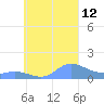 Nomwin Atoll tide chart for Friday, September 12, 2025