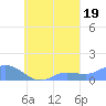 Nomwin Atoll tide chart for Friday, September 19, 2025