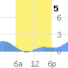 Nomwin Atoll tide chart for Friday, September 5, 2025