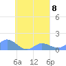 Nomwin Atoll tide chart for Monday, September 8, 2025