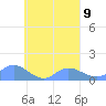 Nomwin Atoll tide chart for Tuesday, September 9, 2025