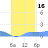 Nomwin Atoll tide chart for Thursday, October 16, 2025