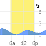 Nomwin Atoll tide chart for Sunday, October 5, 2025