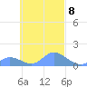 Nomwin Atoll tide chart for Wednesday, October 8, 2025