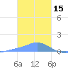 Nomwin Atoll tide chart for Thursday, January 15, 2026