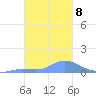 Nomwin Atoll tide chart for Thursday, January 8, 2026