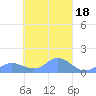 Nomwin Atoll tide chart for Wednesday, March 18, 2026