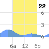 Nomwin Atoll tide chart for Sunday, March 22, 2026