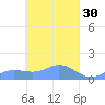 Nomwin Atoll tide chart for Monday, March 30, 2026