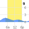 Nomwin Atoll tide chart for Monday, March 9, 2026