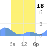 Nomwin Atoll tide chart for Saturday, April 18, 2026