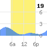 Nomwin Atoll tide chart for Sunday, April 19, 2026