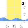Nomwin Atoll tide chart for Thursday, April 2, 2026