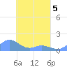 Nomwin Atoll tide chart for Sunday, April 5, 2026