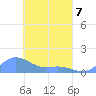 Nomwin Atoll tide chart for Tuesday, April 7, 2026