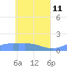 Nomwin Atoll tide chart for Monday, May 11, 2026