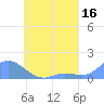 Nomwin Atoll tide chart for Saturday, May 16, 2026