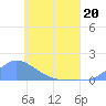 Nomwin Atoll tide chart for Wednesday, May 20, 2026