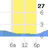 Nomwin Atoll tide chart for Wednesday, May 27, 2026