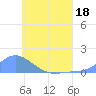 Nomwin Atoll tide chart for Thursday, June 18, 2026