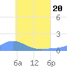 Nomwin Atoll tide chart for Saturday, June 20, 2026