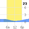 Nomwin Atoll tide chart for Tuesday, June 23, 2026