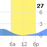 Nomwin Atoll tide chart for Saturday, June 27, 2026