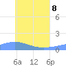 Nomwin Atoll tide chart for Monday, June 8, 2026