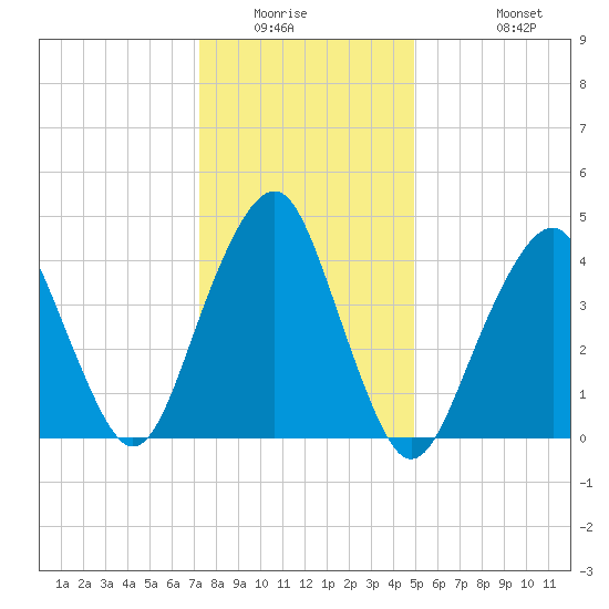 Rockaway Beach tide chart for Saturday, January 16, 2021