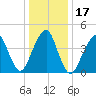 Rockaway Beach tide chart for Sunday, January 17, 2021